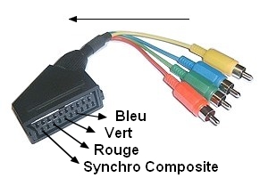 Adaptateur Péritel - 126195