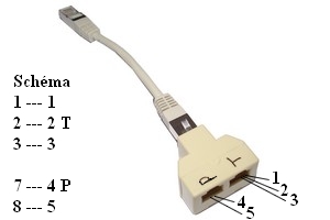 Adaptateur RJ - 129166